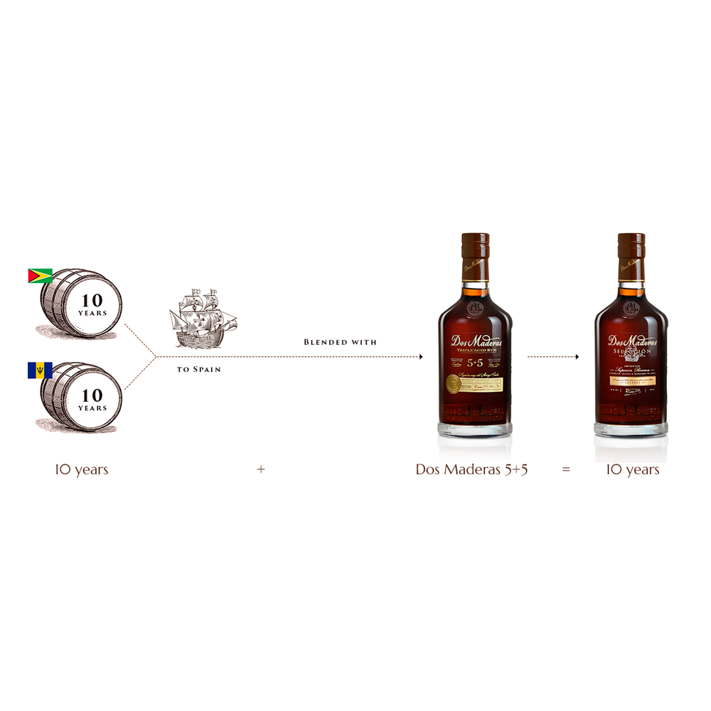Dos Maderas Selección Rum 700ml